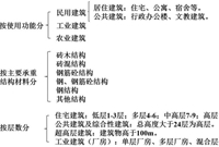 建筑工程识图要点超全解析！