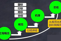 抗震薄弱部位(层)，都是结构设计必备知识点！