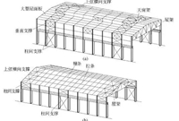 抗震设计时，框架柱箍筋设置九大问题