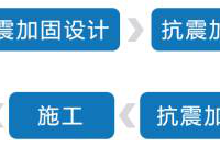 房屋抗震加固的四大靠谱方法