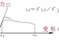 细数结构选型与布置对抗震的有哪些影响