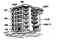 建筑荷载怎么计算