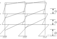 如何利用“反弯点法”快速计算框架结构的内力