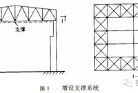 改变结构计算图形的加固方法
