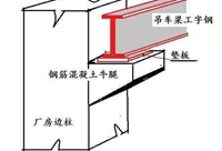 钢吊车梁系统的加固