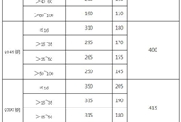 钢结构计算公式表汇总，超全！