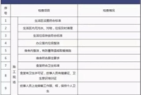 12项节后施工现场安全检查要点！