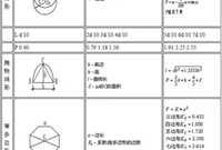 建筑行业所有计算公式大全