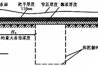 混凝土冬期施工最全攻略，这个冬天不发愁！
