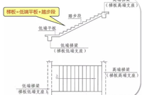BT型楼梯钢筋计算原理及实例解读