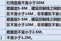 万科园林景观施工图审图要点，进阶高手就靠它了！