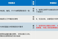 三大房企施工图审查经验总结！机不可失！