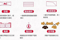 这种最简单的户型图，是室内设计的基本