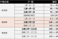 住宅户型尺寸大全，做室内设计的都得知道！