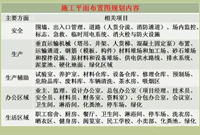 施工平面布置图都不懂还想做总工