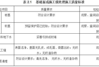 水利工程混凝土施工质量验收评定要点汇总
