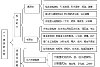 分不清水工建筑物，一张图让你全明白