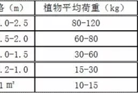 屋顶花园设计的4个关键点