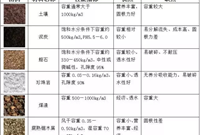 屋顶花园的栽种土怎么选择