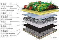 屋顶花园种植的七大构造层