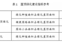 做屋顶花园，建筑首先得满足这些要求
