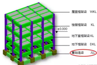 连梁、框架梁、次梁及基础拉梁的区别在哪里