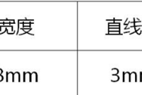 建筑厨房、卫生间防水反坎与主体结构同步施工工法