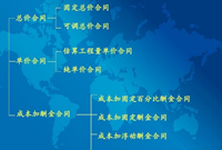 建设工程施工合同的三种计价类型，看过就懂了