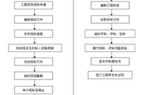 建筑工程造价的工作要点与各项工作的流程，值得收藏！