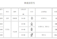 钢筋图纸快速试图，学习以下几多点零基础也可以成为工程师