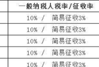 2018年“营改增”后对建筑业有哪些影响已为你全面整理！