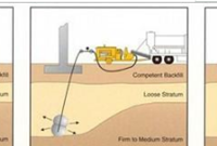 地基注浆这么做，房子屹立百年不会倒