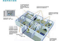 原来施工布线要这样弄，快来看看你家做错了没！