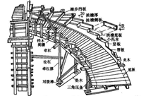 楼梯踏步尺寸要设计成这样才合理