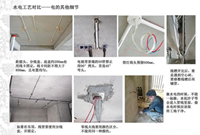 水电验收标准不熟悉看完这些水电验收标准就什么都懂了