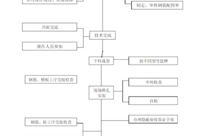钢筋工程质量通病及其防治措施