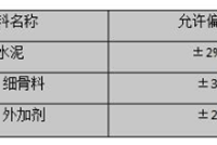 混凝土分项工程质量控制技术要点