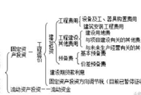 造价工程师知识点整理（部分）