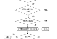 工程变更索赔的流程及依据