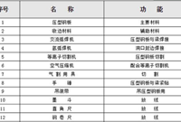 钢结构压型钢板施工工艺及施工方法