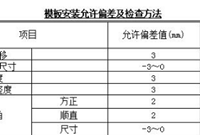 主体结构模板工程技术交底施工方案