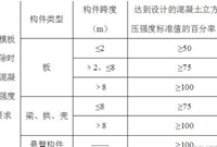 建筑工程房屋建筑施工工艺流程