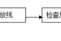 建筑工程门窗套制作安装施工工艺