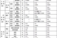 小白必备，快速掌握工程类别划分标准