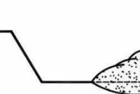 不常见的几种基坑失稳形态几有效应对措施