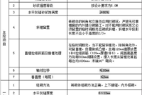 砌筑工程质量安全技术交底