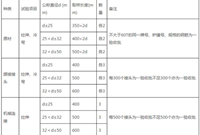 2018版现行建筑材料检验、见证取样规范大汇总
