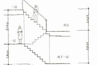 楼梯设计法则住宅中的楼梯