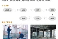 化学植筋固加固设计施工