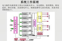 配电直流屏接地的现象及故障处理方法，电气基础知识，配电必备！